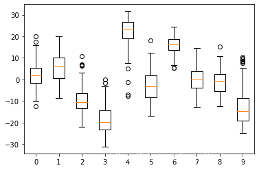 Python数据分析-PCA_数据_03