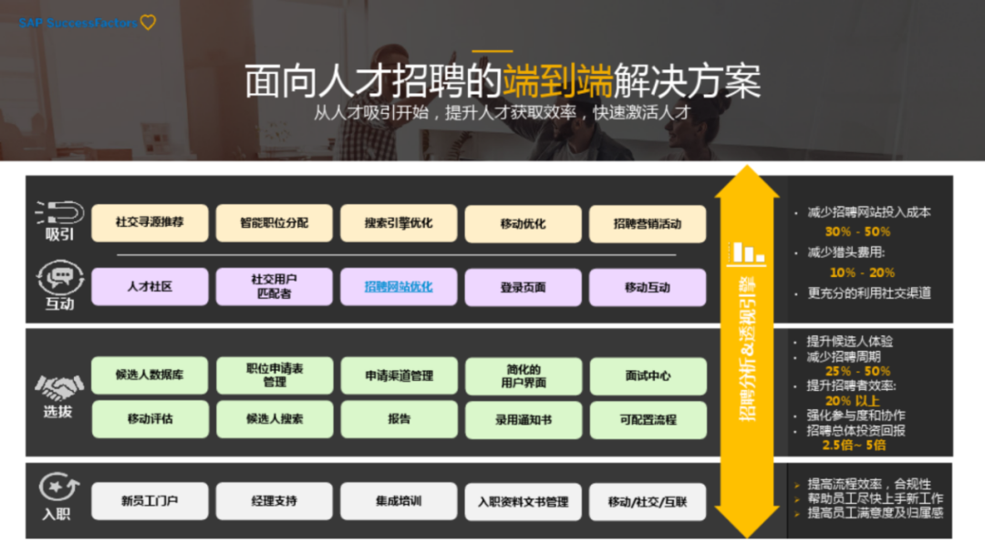 集团型企业数字化转型方案_ppt_35