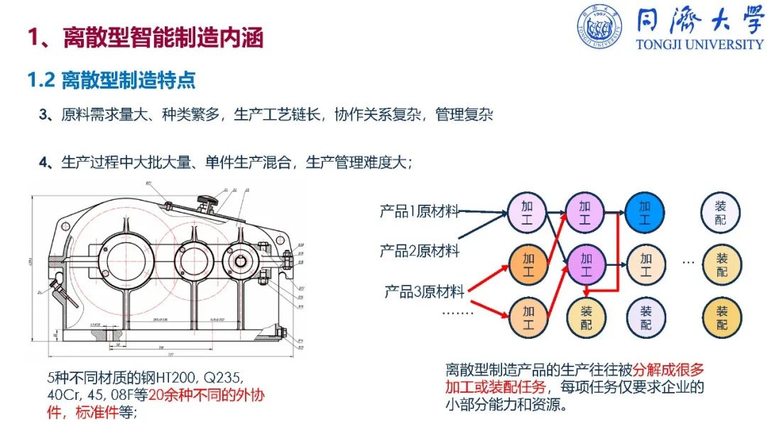 干货：深入解读智能制造_vc++_209