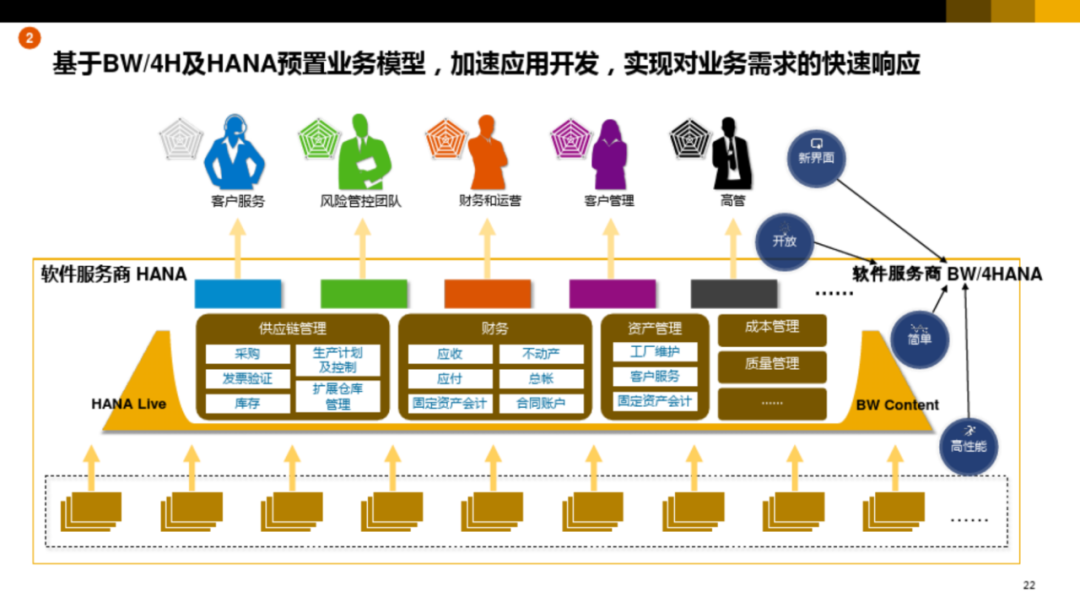 集团型企业数字化转型方案_ppt_20