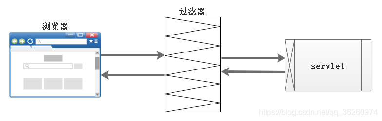 过滤器（1）_什么是过滤器？_过滤器