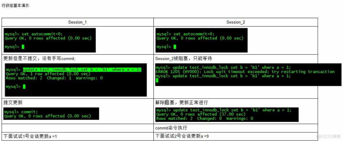 mysql 锁操作_加锁_04