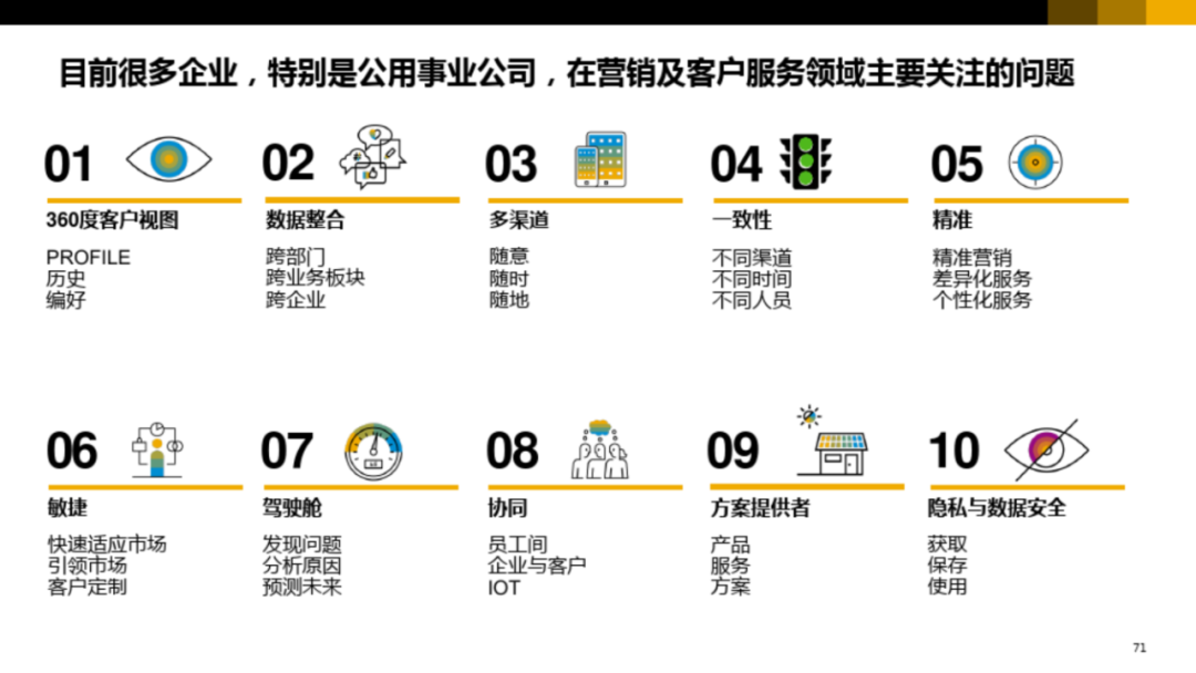 集团型企业数字化转型方案_ppt_62