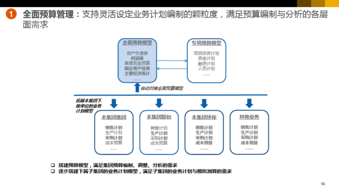 集团型企业数字化转型方案_website_49