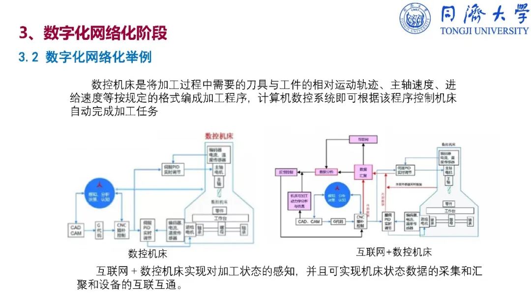 干货：深入解读智能制造_反编译_69