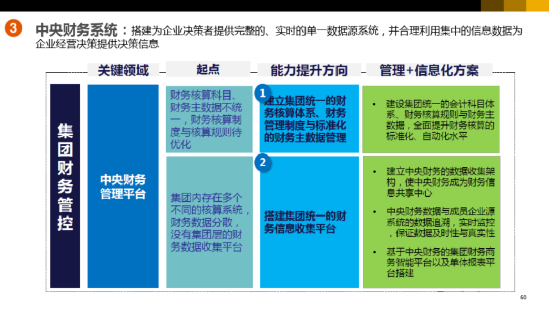 集团型企业数字化转型方案_url_54