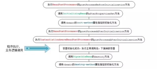 Spring Bean的生命周期分析_ide_03