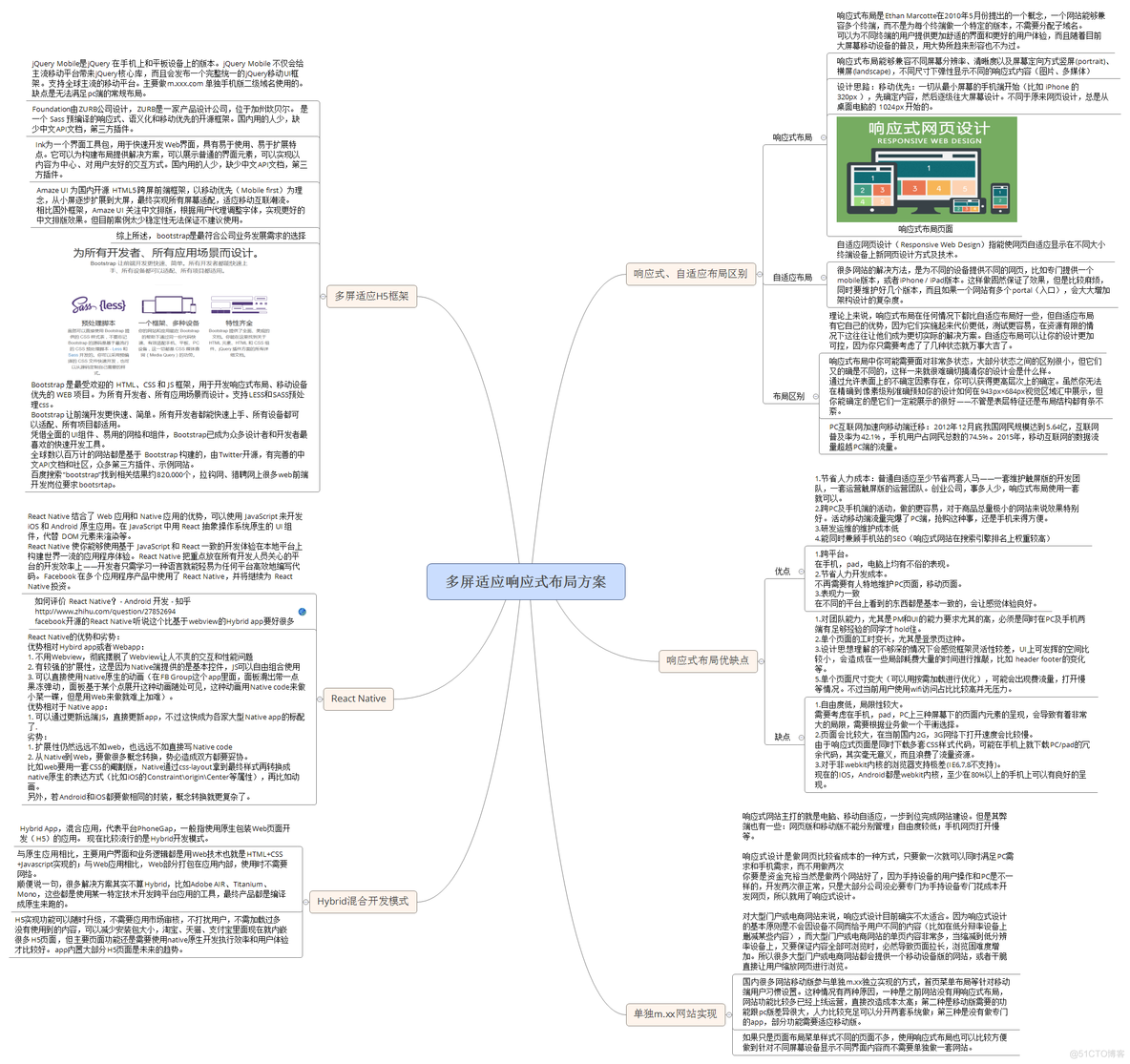 多屏适应响应式布局方案,响应式、自适应布局区别 完整的思维导图_响应式