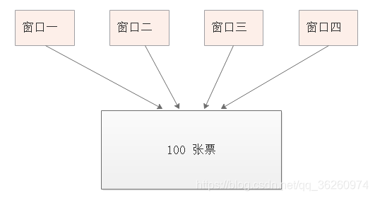 Java系列（51）——线程_java_12