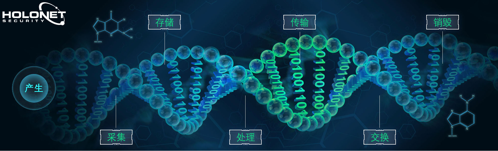 浅谈数据分级分类——敏感数据的产生_敏感数据_02