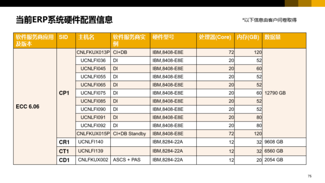 集团型企业数字化转型方案_vim_66