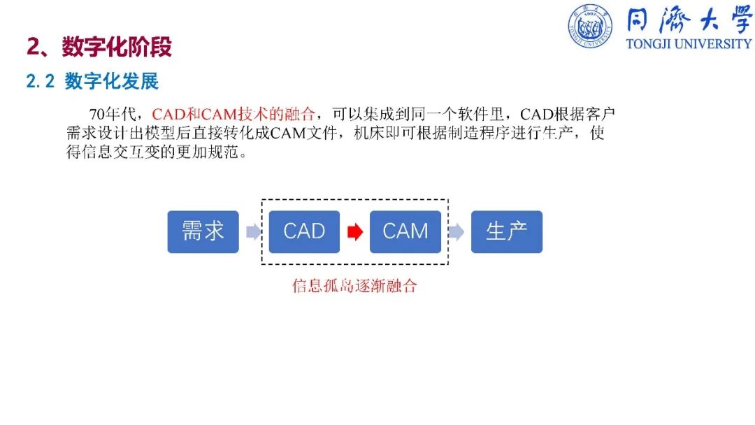 干货：深入解读智能制造_vc++_63