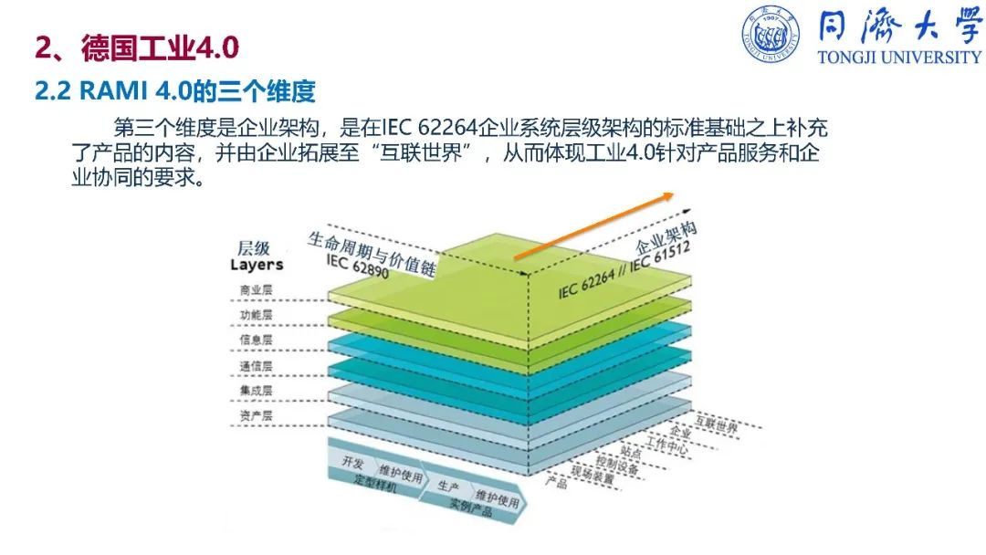 干货：深入解读智能制造_反编译_145