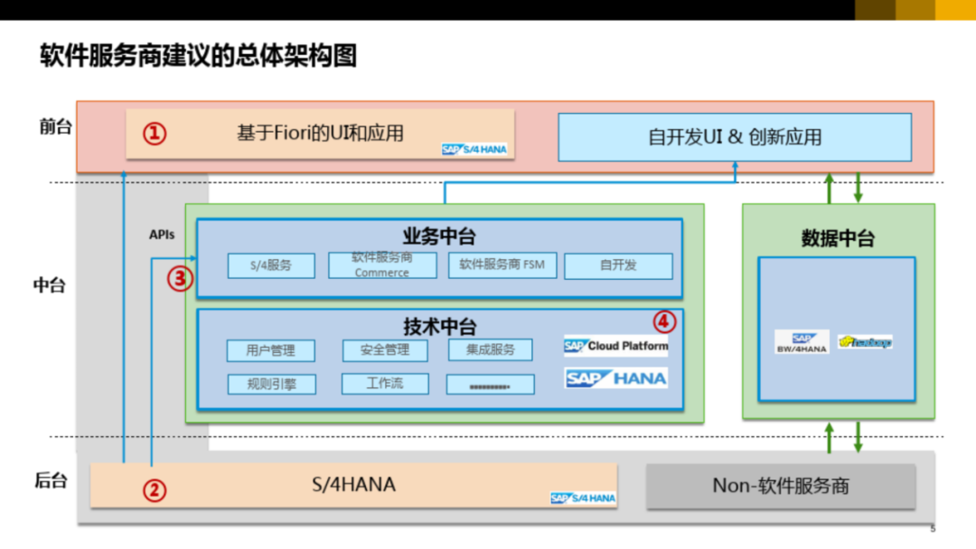 集团型企业数字化转型方案_website_04