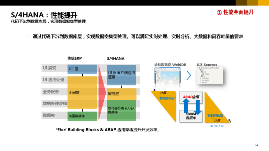 集团型企业数字化转型方案_url_12