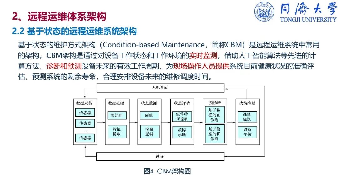 干货：深入解读智能制造_ppt_297