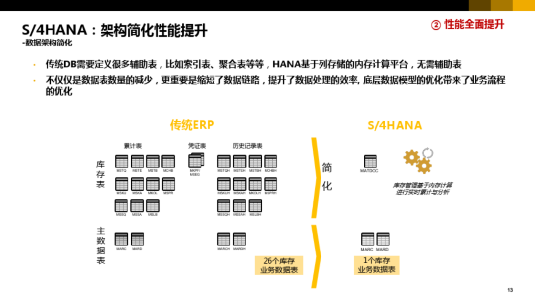 集团型企业数字化转型方案_website_11