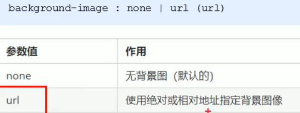 Css的背景 51cto博客 Css背景渐变透明