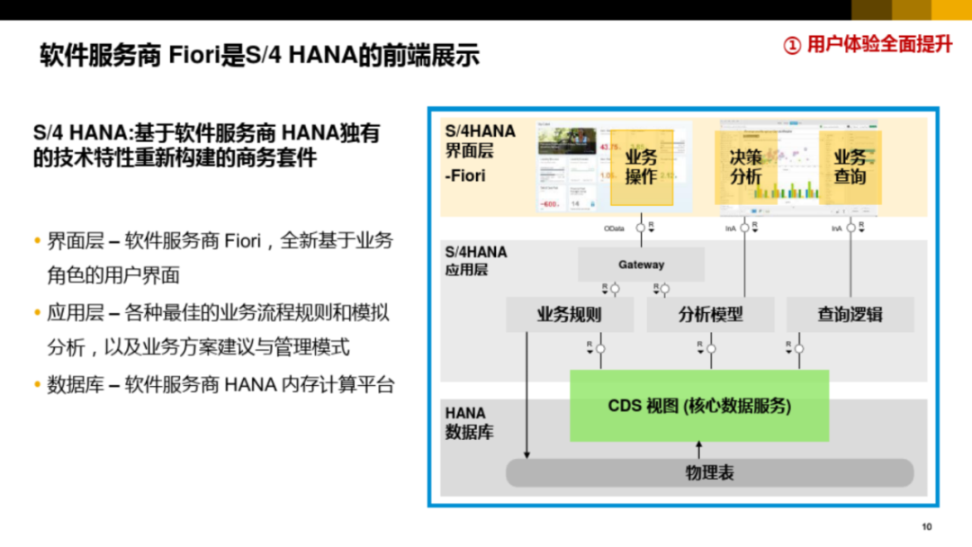 集团型企业数字化转型方案_website_08