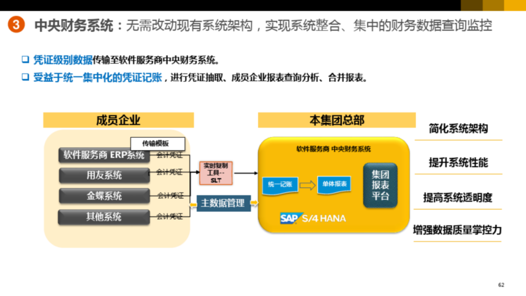 集团型企业数字化转型方案_vim_56