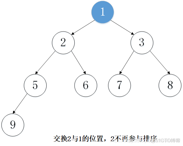 Java集合与数据结构——七大排序算法的实现_数组_40