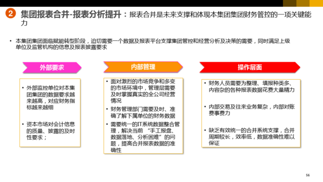 集团型企业数字化转型方案_website_50