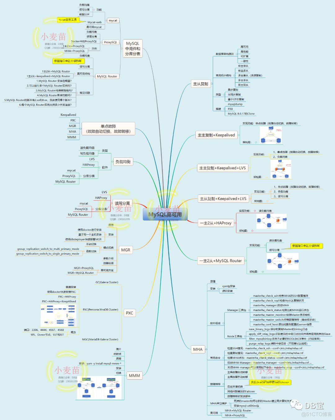 小麦苗MySQL DBA培训第1期开班啦_mysql_05