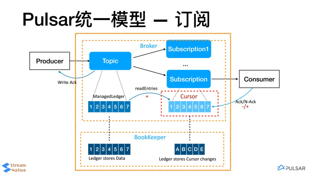 [Recap] Huobi & GitChat Meetup_kubernetes_02