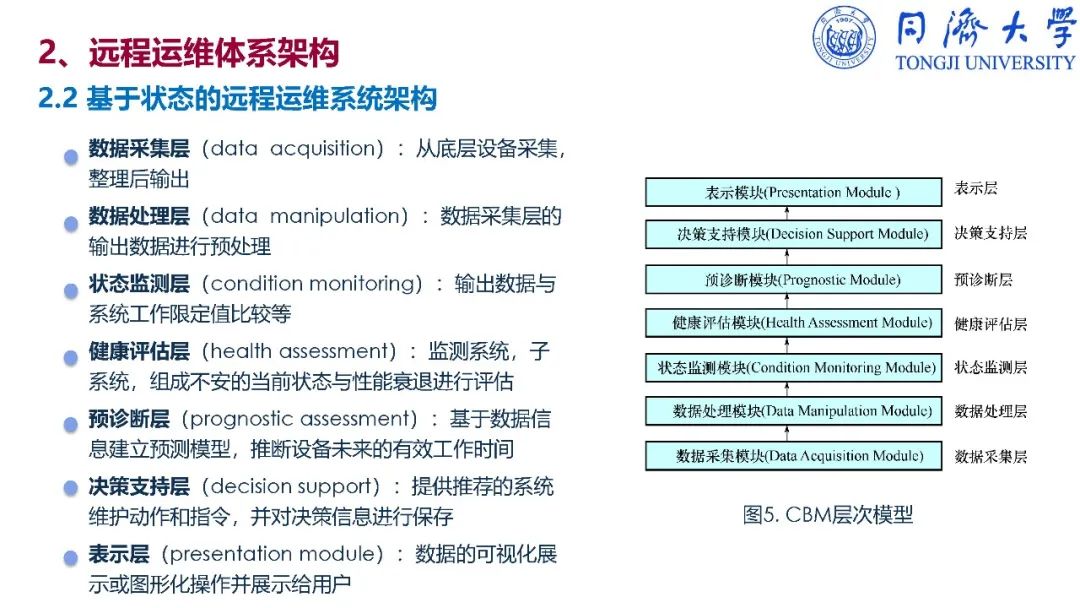 干货：深入解读智能制造_ppt_298