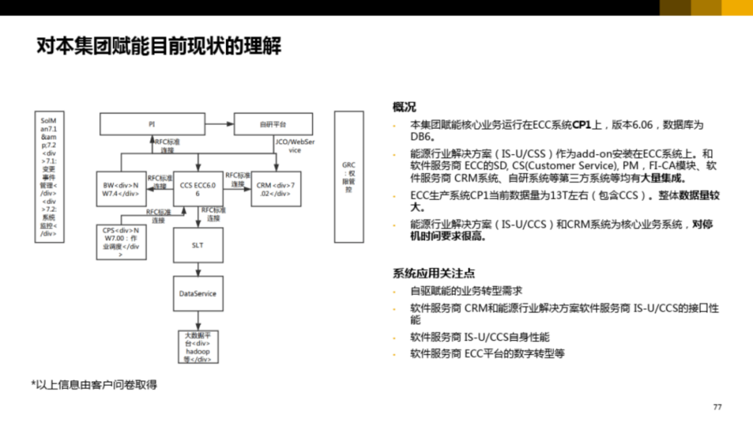 集团型企业数字化转型方案_ppt_68