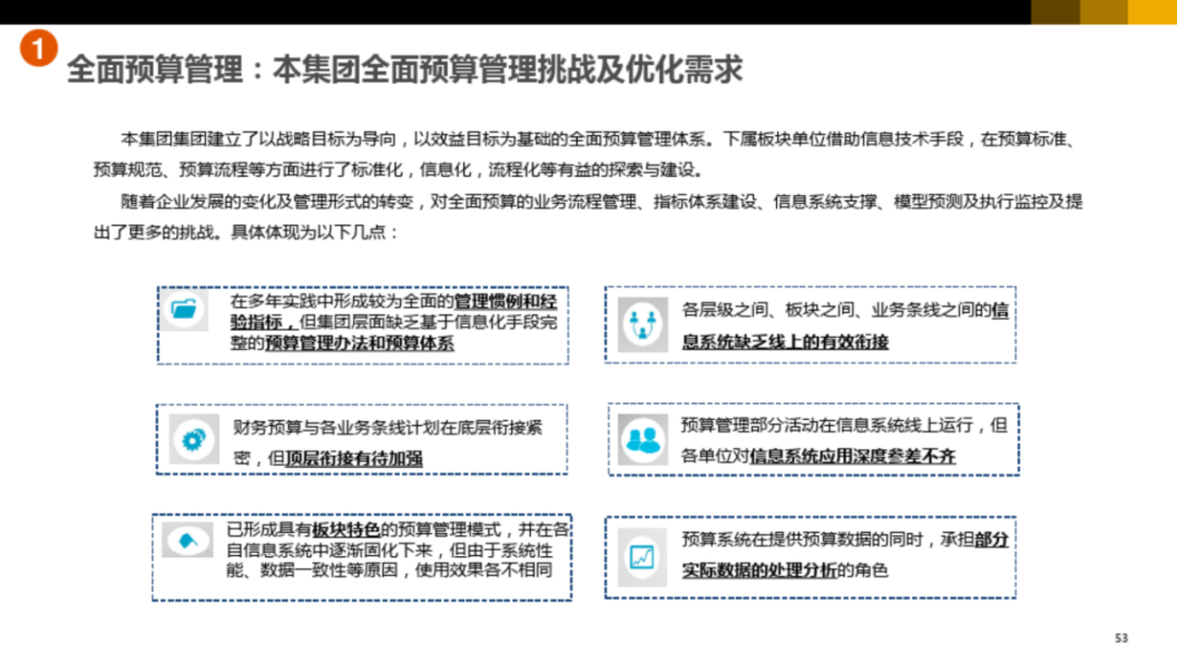 集团型企业数字化转型方案_vim_47