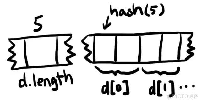 以太坊存储类型(memory,storage)及变量存储详解_赋值_02