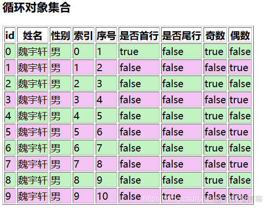 Struts2（16）_Struts2 的标签库_超链接