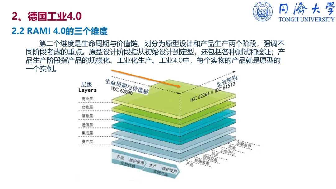 干货：深入解读智能制造_firefox_144