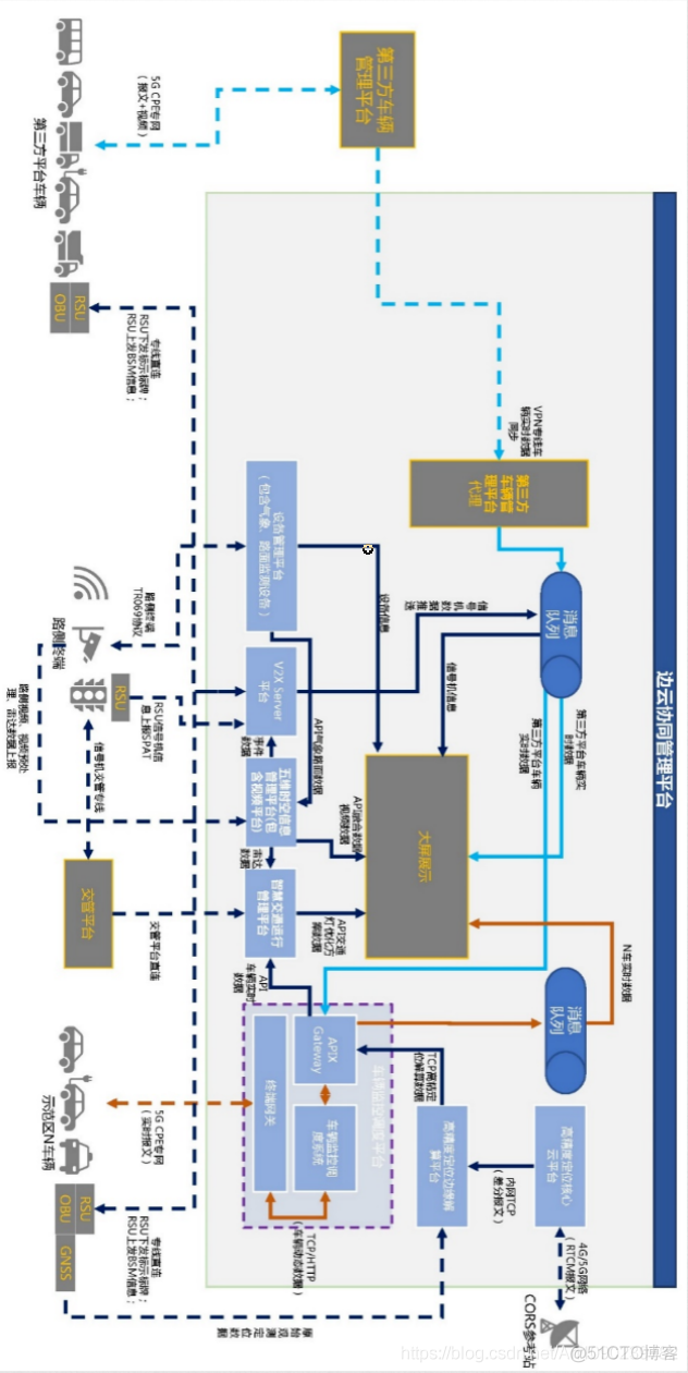 5G车路协同自动驾驶应用研究_数据_02