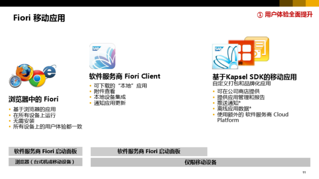 集团型企业数字化转型方案_website_09