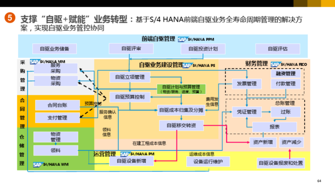 集团型企业数字化转型方案_vim_58