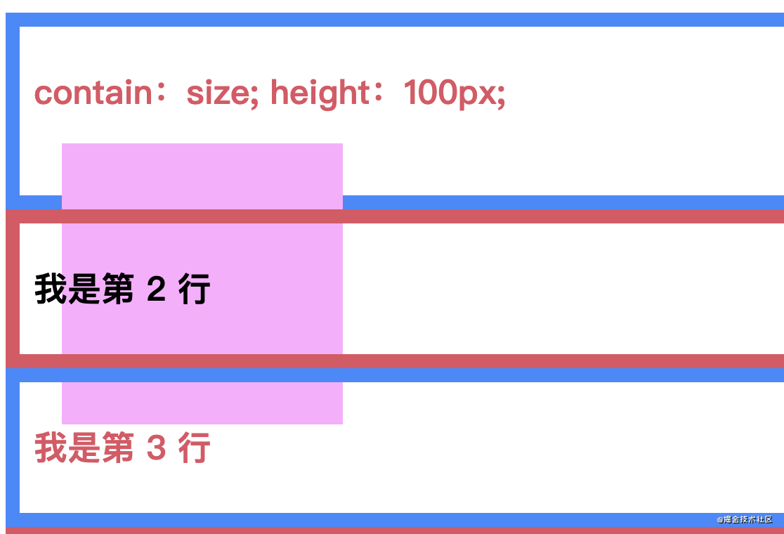 渲染优化之CSS Containment_前端_07