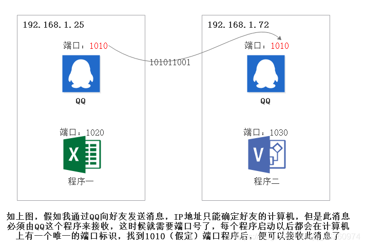 Java系列（53）——网络编程_客户端_06