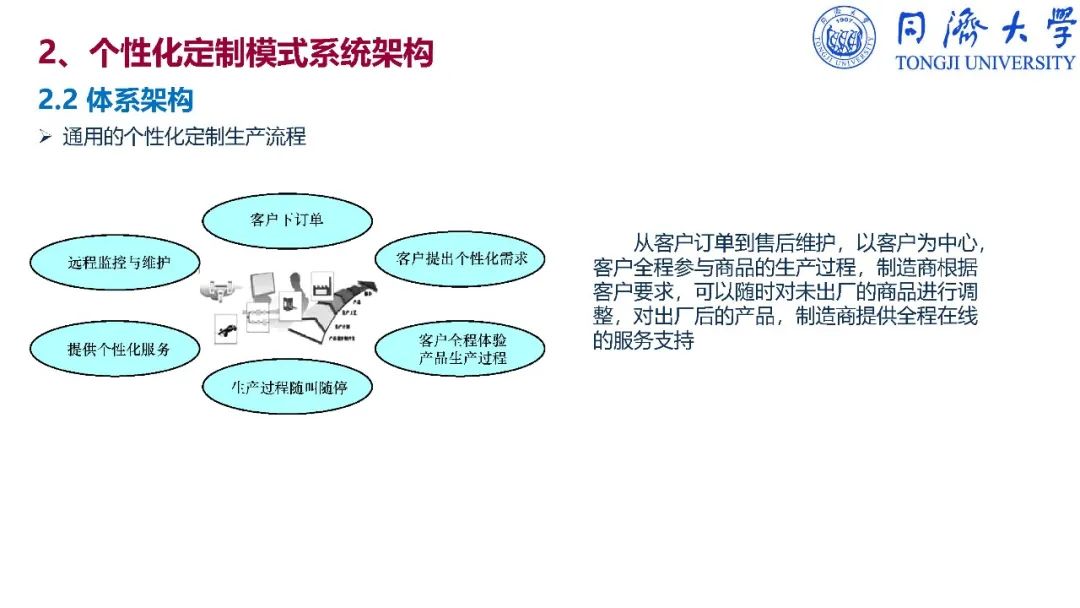 干货：深入解读智能制造_vc++_325