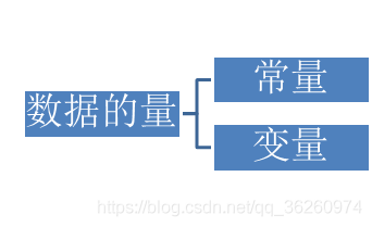 Java系列（5）——常量和变量和数据类型_java