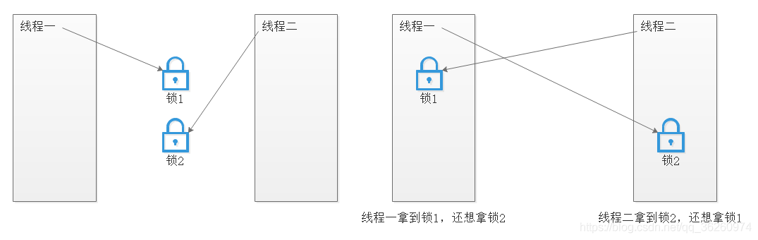 Java系列（51）——线程_ide_28