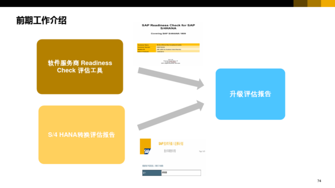 集团型企业数字化转型方案_算法导论_65