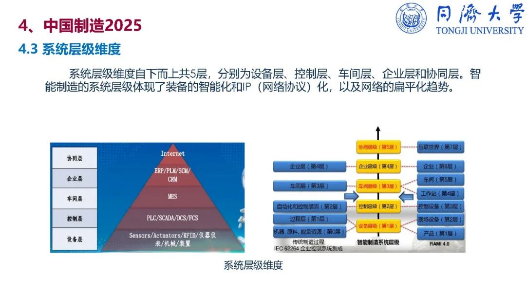 干货：深入解读智能制造_反编译_158