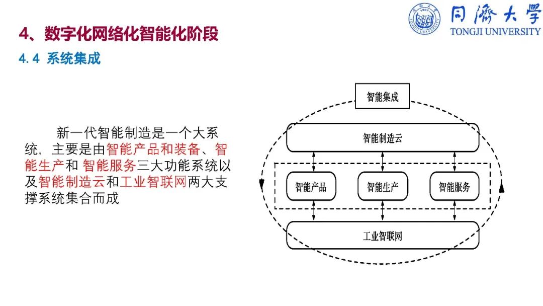 干货：深入解读智能制造_ppt_85