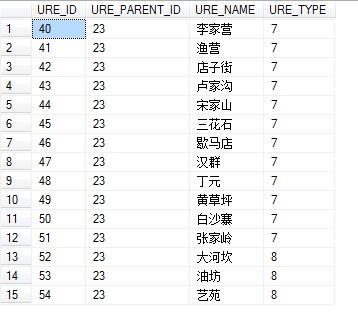 mssql 递归_html