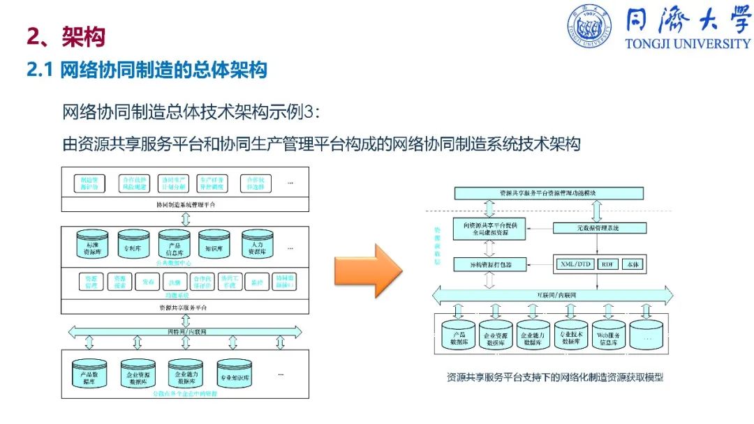 干货：深入解读智能制造_反编译_270