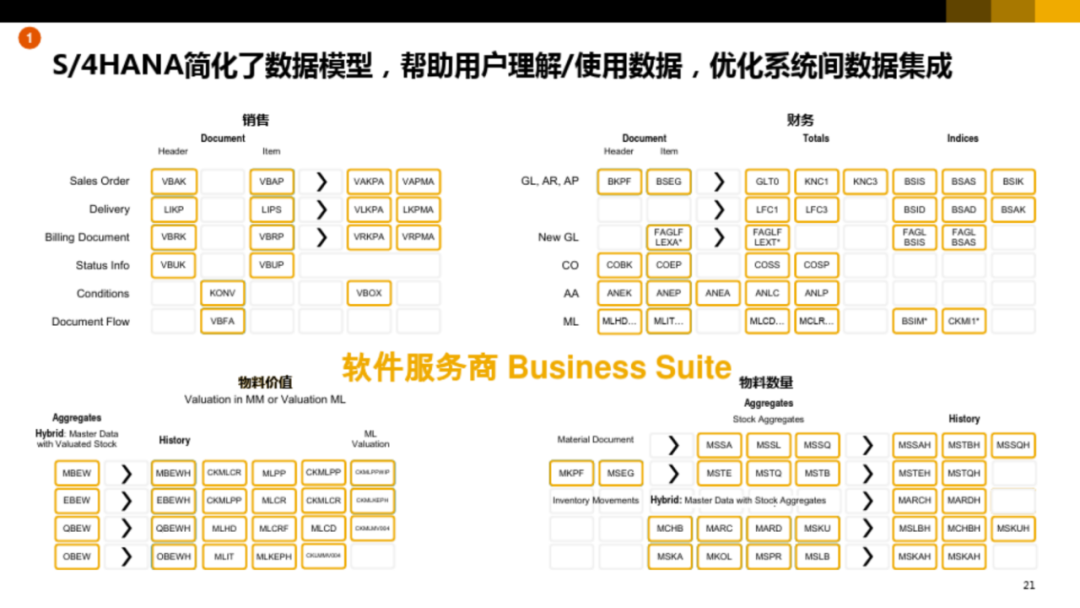 集团型企业数字化转型方案_url_19