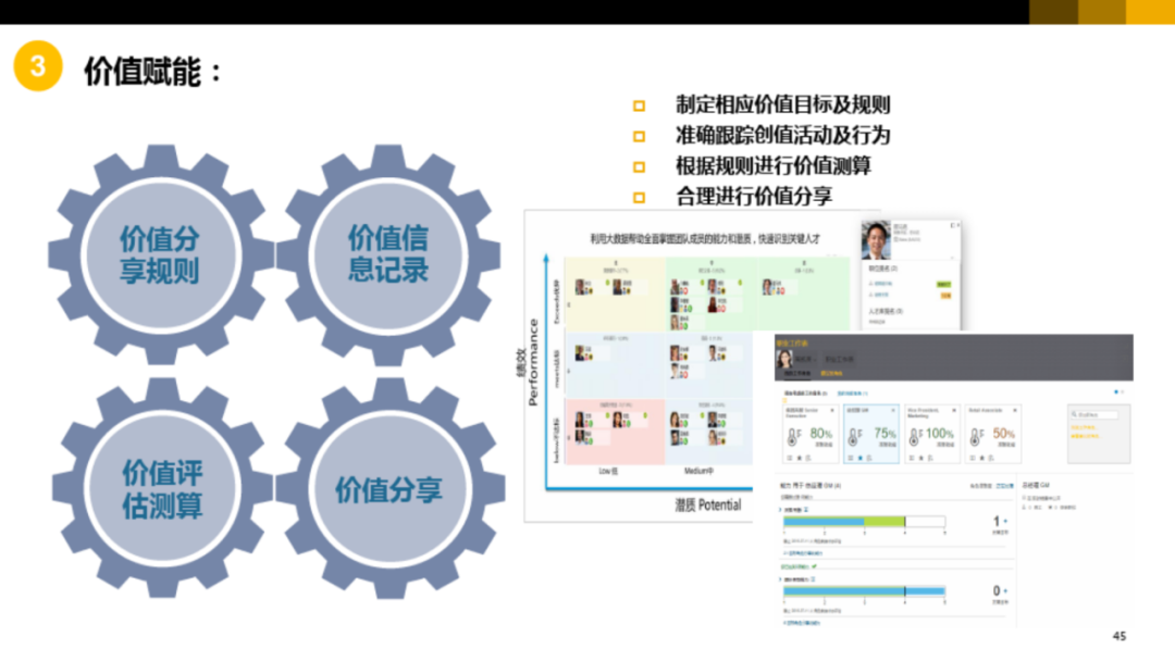 集团型企业数字化转型方案_ppt_40