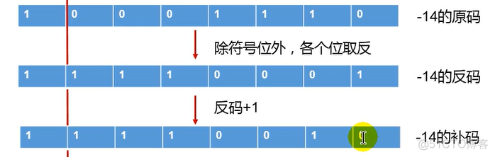 007 java中不同进制之间的转换_补码_06